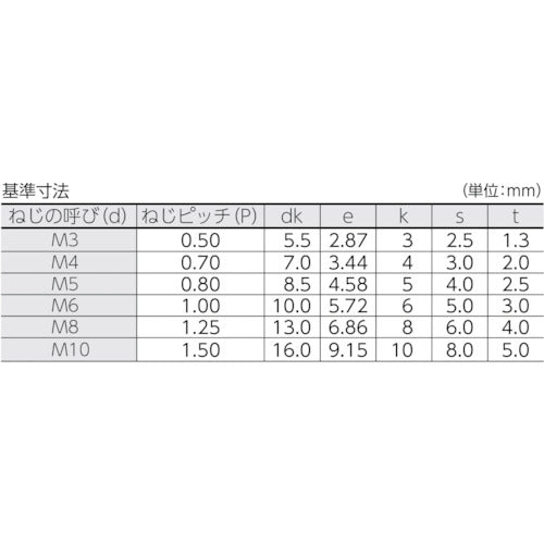 コノエ　六角穴付ボルト半ねじ　Ｍ８ｘ８０（５０本入）　CS-0880　1 箱