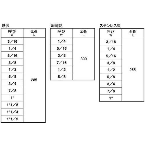 ＳＵＮＣＯ　ユニクロ　寸切ボルト（定尺）　Ｗ５／１６Ｘ２８５　（１本入）　C1-00-0002-8025-0000-01　1 本