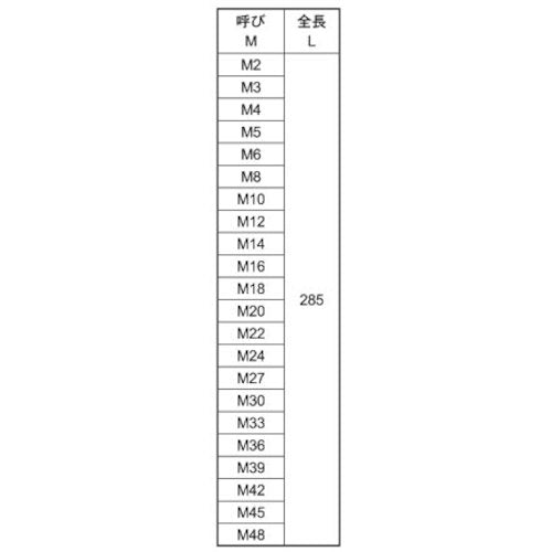 ＳＵＮＣＯ　定尺寸切　Ｍ１２Ｘ２８５　（１本入）　C1-00-0000-0120-0000-00　1 本