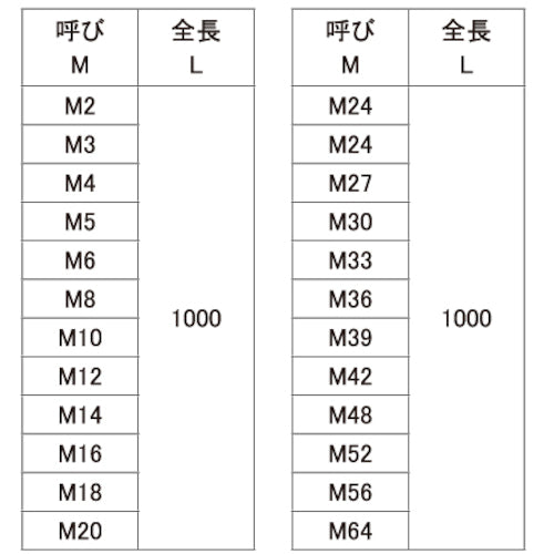 ＳＵＮＣＯ　ユニクロ　寸切ボルト　Ｍ２０Ｘ１０００　（１本入）　C1-00-1000-0200-0000-01　1 本