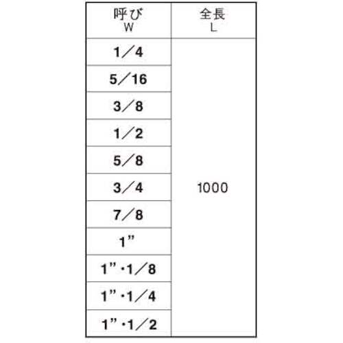 ＳＵＮＣＯ　ＳＵＳ寸切ボルト　Ｗ１／４Ｘ１０００　（１本入）　C1-02-1002-8020-0000-00　1 本