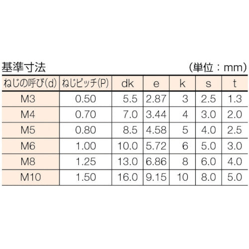 コノエ　六角穴付ボルト三価白Ｍ３×５　（５００本入）　CS-W-0305　1 箱