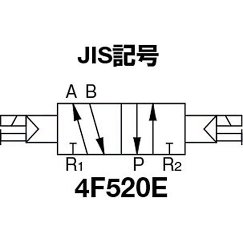 ＣＫＤ　電磁弁　パイロット式　防爆形５ポート弁　４Ｆシリーズ（ダブルソレノイド）　Ｒｃ３／８　ＡＣ１００　4F520E-10-TP-AC100V　1 台