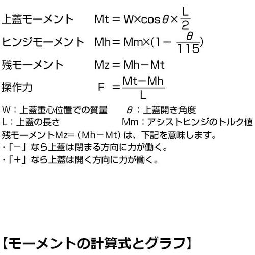 ＳＵＧＡＴＳＵＮＥ　（１７００９０５３５）ＨＧ−ＪＨ２１０ステンレス鋼製アシストヒンジ　HG-JH210　1 個