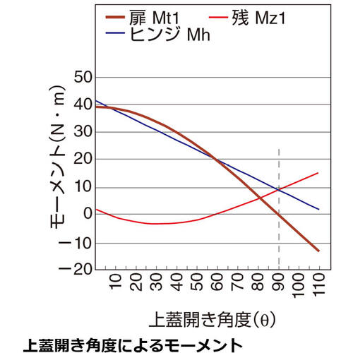 ＳＵＧＡＴＳＵＮＥ　（１７００９０５３５）ＨＧ−ＪＨ２１０ステンレス鋼製アシストヒンジ　HG-JH210　1 個