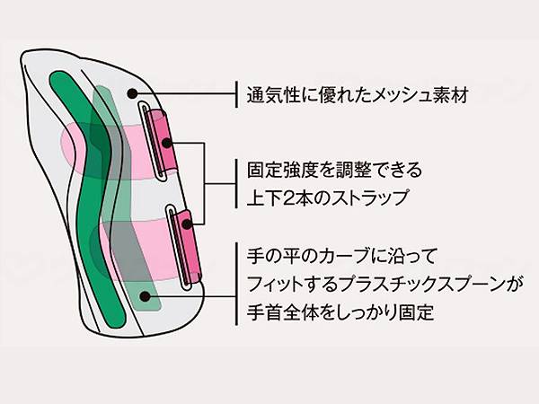 Mueller Japan Wrist Support Left