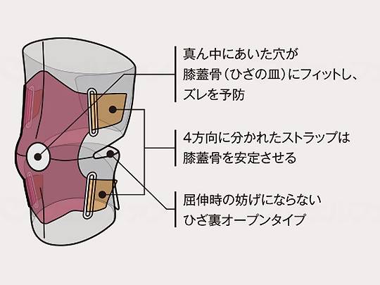 ミューラージャパンひざ用ｻﾎﾟｰﾀｰ