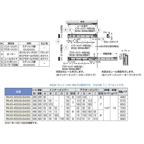 ＳＵＧＡＴＳＵＮＥ　（１９０１１０１７１）ＲＫＡ５−３５０（ＳＵＳ４３０）ステンレス鋼製スライドレール　RKA5-350SUS　1 組