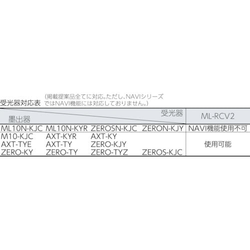 タジマ　レーザー墨出器ＴＥＲＡセンサー用受光器　マルチレーザーレシーバー２　ML-RCV2　1 台