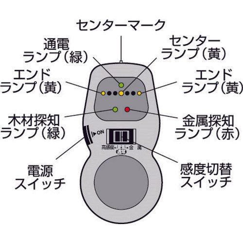 タジマ　パーフェクト壁裏キャッチ　PW-KUC　1 台