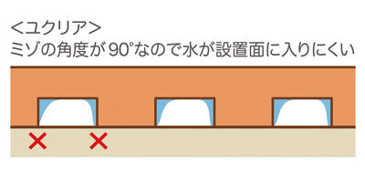 미끄럼 방지 매트 [유클리어] M / PN-L10201D 오렌지 1장