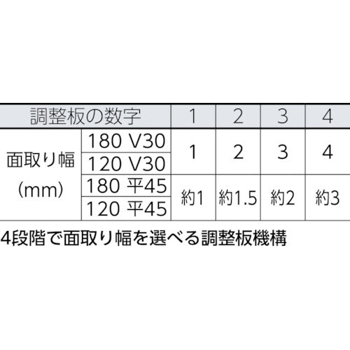 タジマ　ボードカンナ　面取り用　全長１２０ｍｍ　Ｖ３０　白色　TBK120-V30　1 個