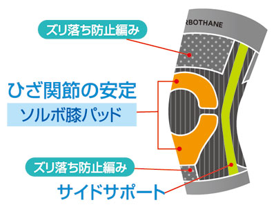 ソルボウォーク　ニーサポーター　1枚入 / 63098　M　1 個
