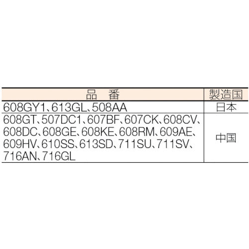 ＲＹＯＢＩ　カーボンブラシ（２個入り）　ＧＣＳ−１５００、ＣＪ−２５０、ＡＳＫー１０００等用　608CV　1 組