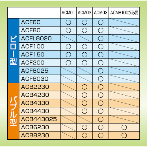 aswill Air Cushion Film Pillow 80mm Width 300M Long ACFL8020 1 Roll