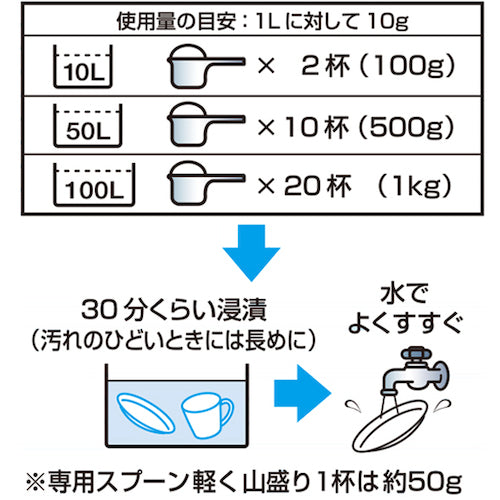 サラヤ　漂白・除菌剤　酸素系漂白剤　１ｋｇ　50293　1 個