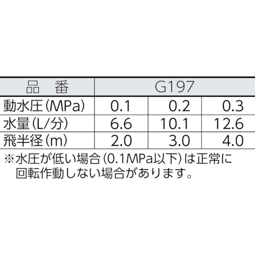 タカギ　ミストスプリンクラー　G197　1 個