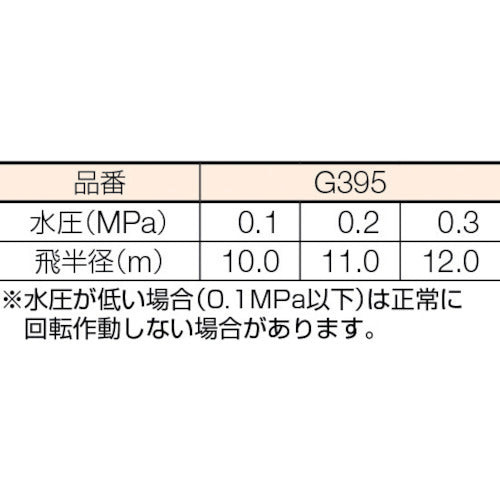 タカギ　メタルパルススプリンクラー１／２フル　G395　1 個