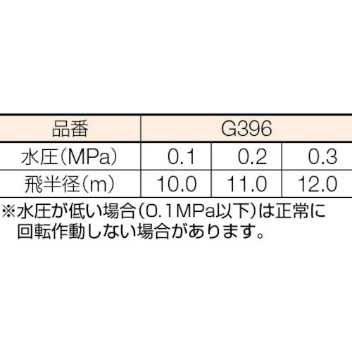 タカギ　メタルパルススプリンクラー１／２パート＆フル　G396　1 個