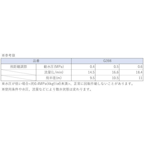 タカギ　メタルパルススプリンクラー３／４パート＆フル　G398　1 個