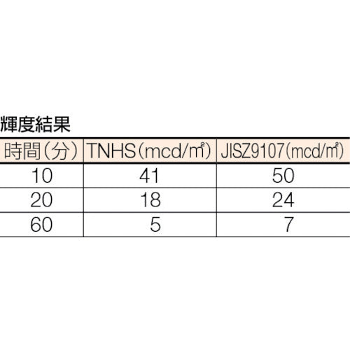 ＴＲＵＳＣＯ　蓄光ノンスリップテープ　５０ｍｍＸ２ｍ　TNHS-502　1 巻