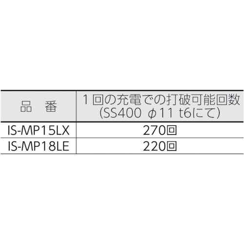 育良　ＩＳ−ＭＰ１５ＬＥ　１８ＬＥ用充電器（５２１２８）　LBC1814　1 個