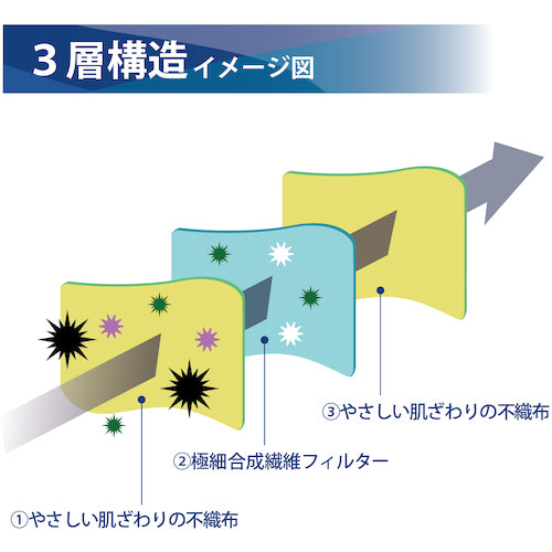 竹虎　サージマスクＬ２　グリーン　076263　1 箱