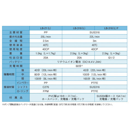 名東化工機　コードレスケミカルハンディポンプ（樹脂製）　LB-21　1 台