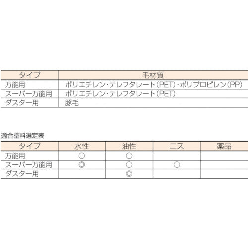 ＴＲＵＳＣＯ　Ｅ−ＧＲＩＰ　ハンドルのみ　３０ＭＭ　平型　TEG-30HH　1 本