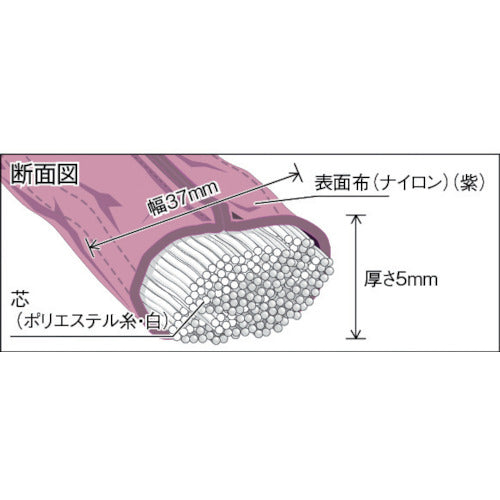 ＴＲＵＳＣＯ　ラウンドスリング（ＪＩＳ規格品）　１．０ｔＸ２．０ｍ　TRJ10-20　1 本