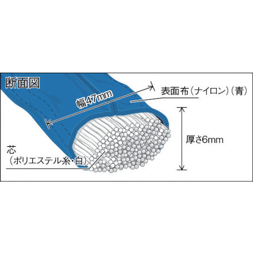 ＴＲＵＳＣＯ　ラウンドスリング（ＪＩＳ規格品）　１．６ｔＸ２．０ｍ　TRJ16-20　1 本