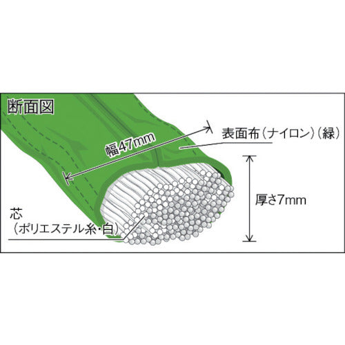 ＴＲＵＳＣＯ　ラウンドスリング（ＪＩＳ規格品）　２．０ｔＸ１．０ｍ　TRJ20-10　1 本