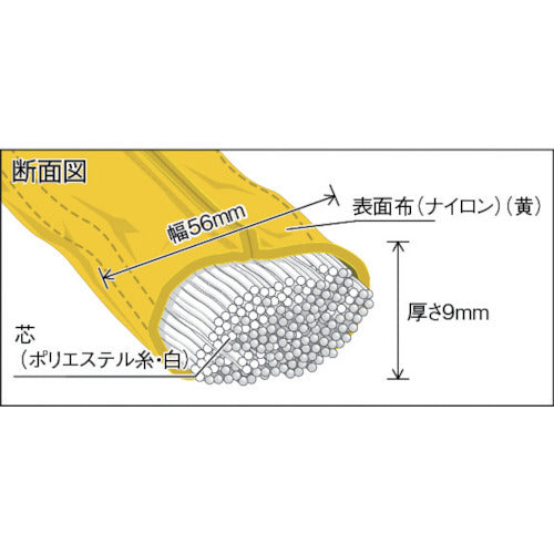 ＴＲＵＳＣＯ　ラウンドスリング（ＪＩＳ規格品）　３．２ｔＸ４．０ｍ　TRJ32-40　1 本