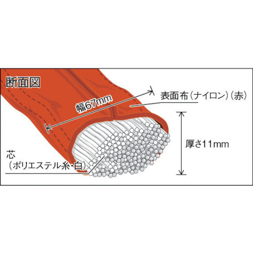 ＴＲＵＳＣＯ　ラウンドスリング（ＪＩＳ規格品）　５．０ｔＸ０．５ｍ　TRJ50-05　1 本