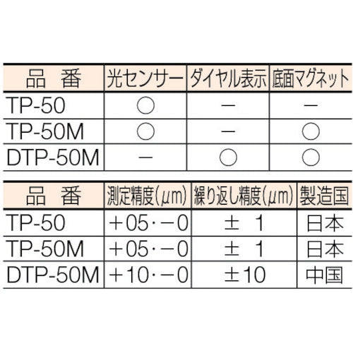 ＳＫ　ダイヤル式ツールポイント　プリセッター　DTP-50M　1 個