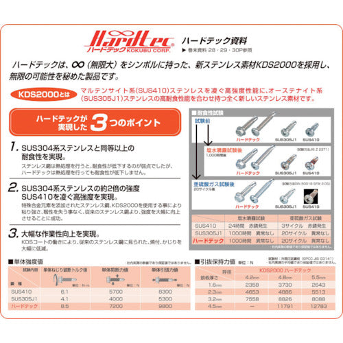 コクブ　ドリルねじ　ハードテック　サラ４．２×１９（１９０本入）　HF-4219P　1 PK