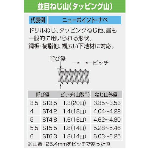 コクブ　ドリルねじ　ハードテック　サラ４．２×１９（１９０本入）　HF-4219P　1 PK