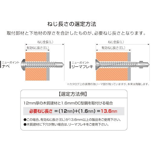 コクブ　ドリルねじ　ハードテック　サラ４．２×１９（１９０本入）　HF-4219P　1 PK