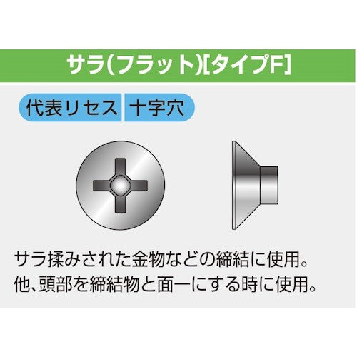 コクブ　ドリルねじ　ハードテック　サラ４．２×１６（２００本入）　HF-4216P　1 PK