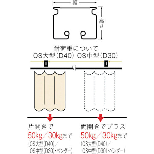 岡田　カーテンレール　Ｄ４０レール２ｍステンレス　25L20-SU　1 本