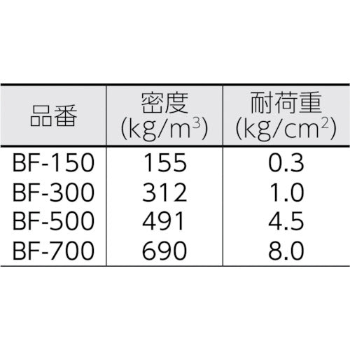 イノアック　セルダンパー　防振マット黒　５×５００×１０００　BF-500　1 枚