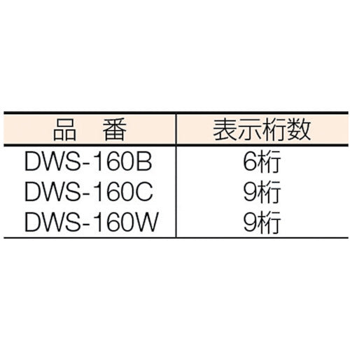 ＳＴＳ　ローラー距離計　デジタルウォーキングメジャー　表示６桁　DWS-160B　1 台