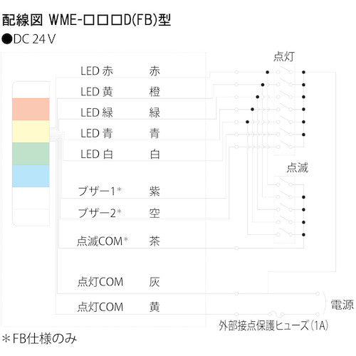 パトライト　ＬＥＤ壁面取付け積層信号灯　シグナルタワー　ウォールマウント　ＷＭＥ型　WME-402DFB-RYGB　1 台