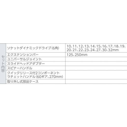 バーコ　ソケット・スパナセット　S240　1 Ｓ