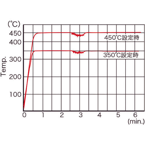 굿 스테이션 타입 온도 조절 납땜 인두 RX-711AS 1 S