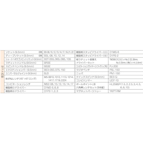 ＫＴＣ　整備用工具セット　９．５ｓｑ．工具セット（チェストケース）　ソリッドブラック　間口５２０×奥行２１５×高さ３００ｍｍ　SK3650XBK　1 Ｓ