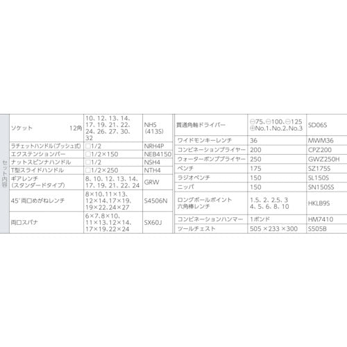 スーパー　プロ用デラックス工具セット（チェストタイプ）　S7000DX　1 Ｓ