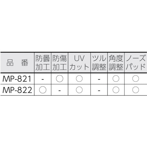 ミドリ安全　二眼型　保護メガネ　MP-821　1 個