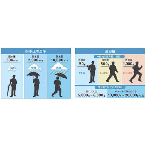 ＴＲＵＳＣＯ　高耐候・軽量ストレッチレインパンツ　ベージュ　ＬＬ　TRESPLL-BE　1 着