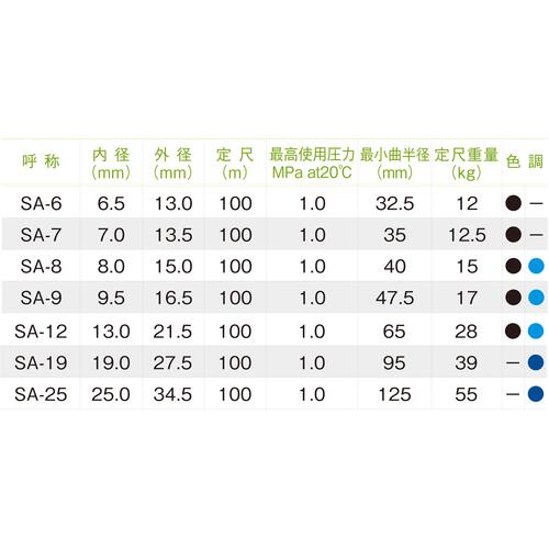 十川　スーパーエアーホース　長さ１００ｍ　外径２１．５ｍｍ　SA-12　1 巻